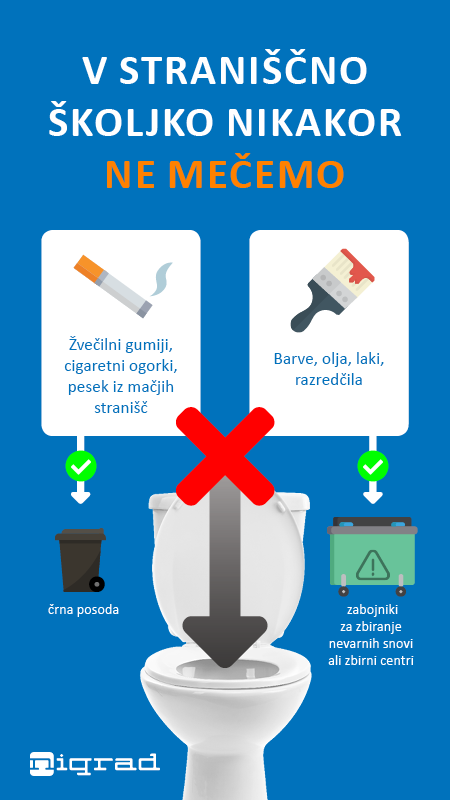 PRAVILA NA STRANIŠČU Z ODPADKI 1-3.png